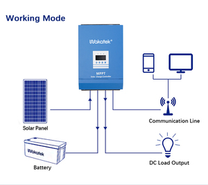 Wakatek 12V/24V/48V MPPT năng lượng mặt trời CHARGE <span class=keywords><strong>CONTROLLER</strong></span> 60A 80A 100A 150A MPPT Sạc Bộ điều khiển cho năng lượng mặt trời hệ thống - Product Image 5