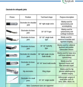 Électrode bipolaire RF pour électrodes cervicales orthopédiques, pour endoscopie spinale percutanée, chirurgie par radiofréquence plasma - Product Image 5