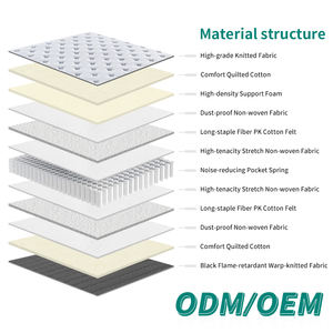 High Quality Polyester For Hybrid <strong>Mattress</strong> Customized Big King Size Manufacturer Low Price Offer - Product Image 3