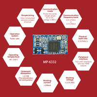 Fabricante de módulo PLC para comunicación por línea eléctrica compatible con redes de malla y módulos IoT STA módulo Powerline