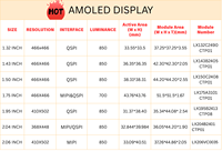 Layar Sentuh AMOLED 1,5 Inci Resolusi 466x466 OLED Melingkar Kecerahan Tinggi Antarmuka QSPI Modul LCD