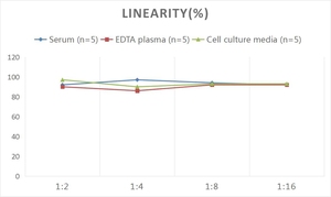 Chuột <span class=keywords><strong>c5a</strong></span> (bổ sung thành phần 5A) <span class=keywords><strong>Elisa</strong></span> Kit - Product Image 3
