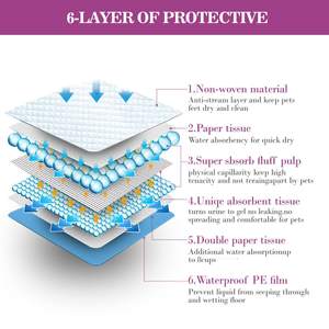 Çevre dostu 6-layer hızlı emilim 60*90cm tek kullanımlık sızdırmaz İdrar Pad, Pet köpek eğitim İdrar Pad - Product Image 3
