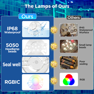Luz LED RGB Sumergible para Piscina con Carcasa de PC Colorida, IP68, con Control Remoto y 1 Año de Garantía - Product Image 2
