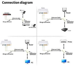 محول تقسيم POE من 1 إلى 2، محول تقسيم إيثرنت POE نشط 48 فولت، متوافق مع Cat5 وCat5e وCat6 وCat7 - Product Image 3