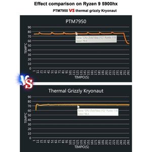 Honeywell termal ped PTM7950 yüksek iletken 8.5W/mK için silikon gres CPU <span class=keywords><strong>M</strong></span>.<span class=keywords><strong>2</strong></span> SSD RAM işlemci bilgisayar hayranları için soğutma - Product Image 6
