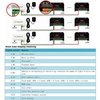 Contrôleur LED Programmable T8-1000AC pour Enseignes Extérieures, Bandes LED Dream Color à Pixels Adressables WS2815