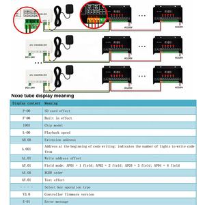 야외 표지판을위한 T8-1000AC 프로그래밍 가능한 <span class=keywords><strong>LED</strong></span> 컨트롤러 드림 컬러 스트립 주소 지정 픽셀 WS2815 - Product Image 3