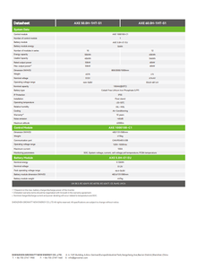 Growatt LiFePo4แบตเตอรี่ลิเธียมแรงดันสูง HV 464 -- 681.6V ขวาน50-60KWH 50.0/60.0H-1HT-S1 IP55กลางแจ้ง6000รอบ - Product Image 6