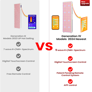 Ideatherapy rlpro300max 9 spectrums 480/590/630/660/670/810/830/850/1060nm mặt cơ thể liệu pháp ánh sáng máy ánh sáng màu đỏ Bảng điều khiển - Product Image 2