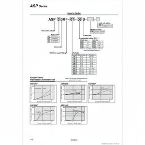 อุปกรณ์ควบคุมความเร็วนิวเมติก SMC ASP630F-F04-10S วาล์วเข็ม - Product Image 1