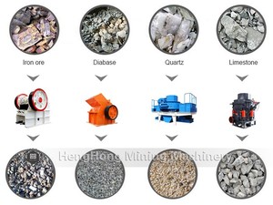 Điện thoại di động máy nghiền búa công suất cao AC động cơ cho xây dựng sử dụng trạm nghiền sỏi Granite khối than - Product Image 3