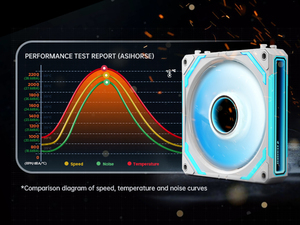Chất lượng cao đảo ngược lưỡi tiếng ồn thấp trường hợp Fan CPU Fan 120mm argb trường hợp Cooler PWM kết nối im lặng PC Quạt làm mát - Product Image 3