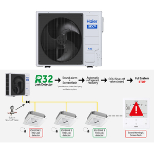 <span class=keywords><strong>Aire</strong></span> <span class=keywords><strong>Acondicionado</strong></span> VRF Haier MRV 7S 8HP con <span class=keywords><strong>Doble</strong></span> Ventilador, Sistema de <span class=keywords><strong>Aire</strong></span> <span class=keywords><strong>Acondicionado</strong></span> Central con Inversor DC R32, 22.4kW, Ahorro de Energía, HVAC Comercial - Product Image 6