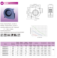 Ventilateur centrifuge DC AMB6028L12B 60x60x28mm, mini souffleur d'air sans balais à haute pression statique, ventilateur à faibles vibrations 12V 24V