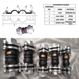 Raccord fileté forgé galvanisé haute pression à double sphère avec joint d'expansion en caoutchouc, résistant aux produits chimiques et à la corrosion - Product Image 2