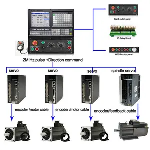 Il ampiamente usato 3 assi controllo cnc per cnc ad alta precisione mini macchine di fresatura