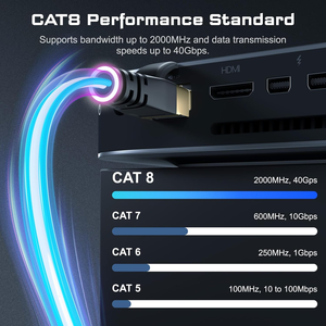 Câble réseau RJ45 CAT8 S/FTP haute vitesse personnalisé 40G, cordon de brassage <span class=keywords><strong>LAN</strong></span>, de 1M à <span class=keywords><strong>20m</strong></span>, vente chaude - Product Image 2
