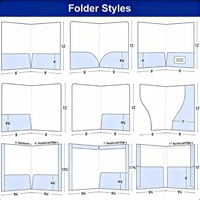 Porte-documents de présentation de documents en papier avec fente pour cartes de visite, personnalisable en taille, résistant aux rayures, avec lamination, gaufrage et débosselage