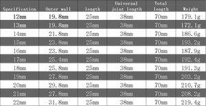 Universal Integrated Swivel Impact <strong>Socket</strong> Set <strong>17mm</strong> with 13mm 19mm 15mm Hex &amp; Square <strong>Sockets</strong> for Industrial Applications - Product Image 3