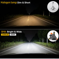 Faros Delanteros LED D10 para Automóvil, Gran Venta 2026, 220W, Tubos de Cobre en U Blancos, D1 D2 D3 D4 D5 D8, Canbus, IP68, Impermeables, Lámpara Automotriz para Autos