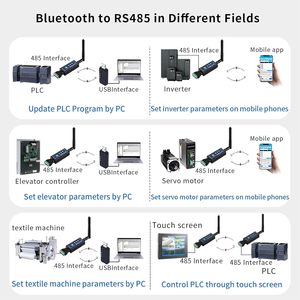 Módulo de comunicación <span class=keywords><strong>Bluetooth</strong></span> inalámbrico a convertidor RS485, cambio de cable a inalámbrico, compatible con protocolo Modbus para dispositivo, 2 unidades - Product Image 2