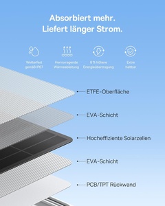 Caméra solaire <span class=keywords><strong>A1</strong></span> 3W pour la sécurité, extérieure, étanche IP67, câble de 4 m, compatible avec les séries N1/S1 - Product Image 5