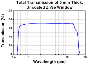 Lente láser Znse Co2 de <span class=keywords><strong>12mm</strong></span> más barata China/lente Znse de 10.6um/ventana protectora láser de alta calidad - Product Image 5
