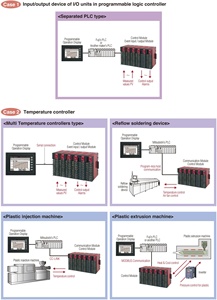 Controlador de Temperatura Tipo Módulo PUMATCC1-OBC00 en Stock, Controlador de Temperatura Tipo Módulo Multibucle Serie PUMB PUMZ - Product Image 6