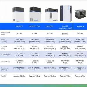 Estación de Energía Hithium Todo en Uno 1-8KWh con Controlador MPPT, Onda Sinusoidal Pura, Batería de Litio LiFePO4, Sistema Solar, Más de 11,000 Ciclos - Product Image 3