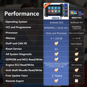 MaxiIM IM608 II ชุดกุญแจรีโมท IM608S เครื่องมือสำหรับรถยนต์ พร้อม XP400 PRO และ J2534 ออลอินวัน - Product Image 3