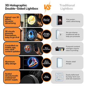 Écran d'affichage LED holographique 3D, boîte lumineuse publicitaire, signalisation numérique double face, promotion commerciale au détail - Product Image 3