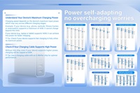 Station de charge de bureau OEM 1000W 10 ports GaN 4 avec câble de données 240W de 2 m - Compatible avec les tablettes, téléphones, ordinateurs portables et jeux
