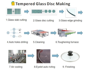 זכוכית קטנה מזג תנור מזג זכוכית כבשן ביצוע מכסה ייצור זכוכית מכונת כביסה קו sunתהילה - Product Image 5