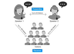 Hệ thống Radio <span class=keywords><strong>Full</strong></span>-<span class=keywords><strong>duplex</strong></span> cho hajj và cưỡi ngựa tour du lịch hai chiều hướng dẫn hệ thống du lịch nhiều-to-nhiều talkbacks thông tin liên lạc - Product Image 4