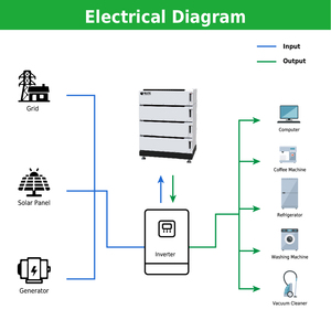 Prix de gros 10KWH 20KWH 30KWH 40KWH 50KWH système solaire empilable batterie au lithium-ion 48V 100AH batterie de stockage d'énergie domestique - Product Image 5