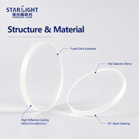 Miroir laser UV 355 nm en silice fondue, miroir optique hautement réfléchissant pour le marquage UV des circuits imprimés, le gravage du verre, la découpe des circuits imprimés flexibles