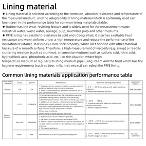 Nhà máy bán hàng trực tiếp của tùy chỉnh điện từ lưu lượng kế - Product Image 3