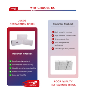 Mattoni refrattari <span class=keywords><strong>isolanti</strong></span> in mullite bianca JM23 JM26 JM28, mattoni termoisolanti leggeri per rivestimento di forni e forni a gas. - Product Image 3