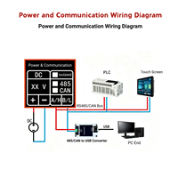 Carte de contrôle PLC Doingwin, contrôleur logique programmable, sortie relais, signal analogique, module de contrôle d'automatisation industrielle