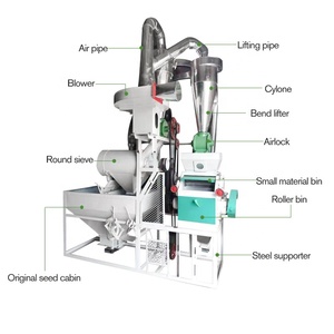 <span class=keywords><strong>Cornmill</strong></span> 40 100 טון ליום 10t 500t בורגול חיטה אתיופיה קמח תירס מבוך תירס אבקת כרסום מיל להפוך מכונה - Product Image 2