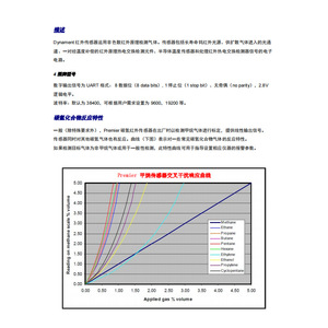 DYNAMENT เซ็นเซอร์อินฟราเรดไฮโดรคาร์บอน Co2 MSH2-LD/HC/CO2/P/F การตรวจจับก๊าซไวไฟ - Product Image 4