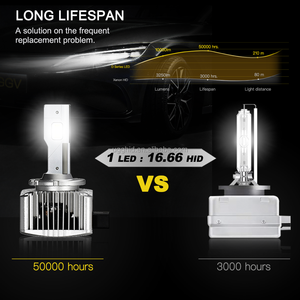 Lampadina LED per Fari UGGV Serie <span class=keywords><strong>D</strong></span> 10000lm 35w 55w D1S D2S D3S D4S D8S, Lampadina LED per Auto con Sistema Anti-Errore - Product Image 3