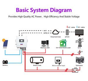 อินเวอร์เตอร์ 3 เฟส 20 กิโลวัตต์ ผลิตอย่างแม่นยำ มาตรฐาน IP65 พร้อมตัวติดตาม MPPT 2 ตัว เหมาะสำหรับการใช้งานหลากหลายรูปแบบ - Product Image 4