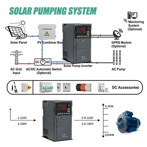 Convertisseur de moteur AC 0,75 kW 3 CV 1 CV 6 CV Monophasé vers Triphasé Variateur de fréquence (VFD) pour pompage <span class=keywords><strong>d</strong></span>'eau VSD - Product Image 3