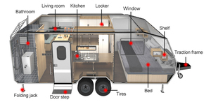 Autocaravana Todoterreno Familiar ONLYWE 7000*2100*2100mm, Camper Todoterreno, Remolque de Camping con Cocina - Product Image 6