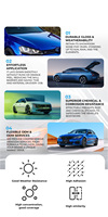 Pintura Metálica 1K de Alta Calidad y Buena Cobertura para Mezcla de Colores Automotrices, para Repintado de Automóviles