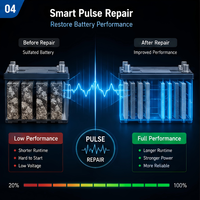 Chargeur de batterie intelligent à impulsions 400W 12V 24V automatique pour batteries au plomb-acide et au lithium avec écran LCD et fonction de réparation de batterie