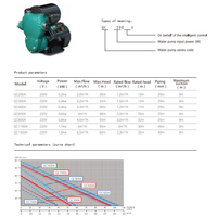 QC400A pompa air pendorong diam pintar, pompa air rumah tangga sepenuhnya tekanan tinggi portabel