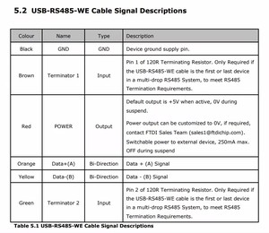 <span class=keywords><strong>USB</strong></span>-RS485-WE-1800-BT <span class=keywords><strong>USB</strong></span> to RS485 สายเคเบิล RS485 <span class=keywords><strong>UART</strong></span> อะแดปเตอร์อนุกรมแปลงสาย 6 ทิศทางปลายลวด - Product Image 6
